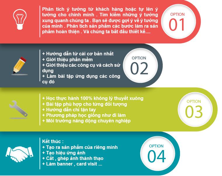 Khóa học photoshop tại quận 10 tphcm