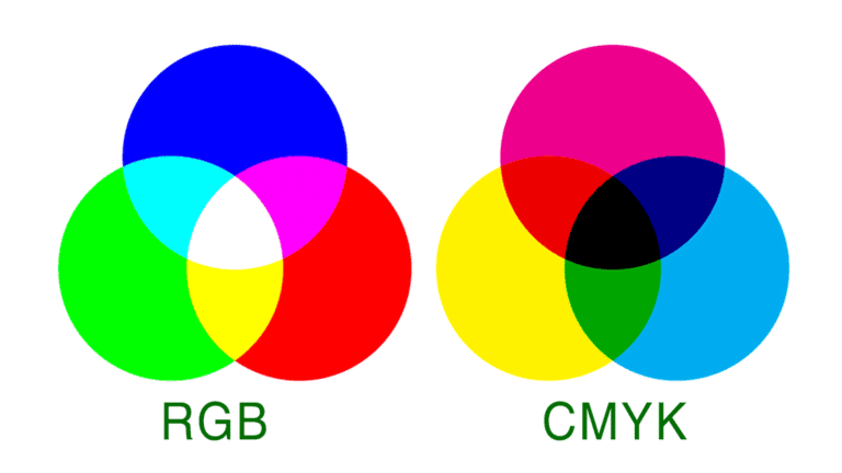 CMYK và RGB sử dụng như thế nào?