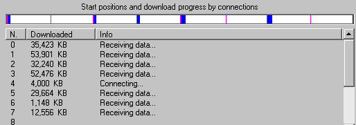 Vị trí phân đoạn động 1
