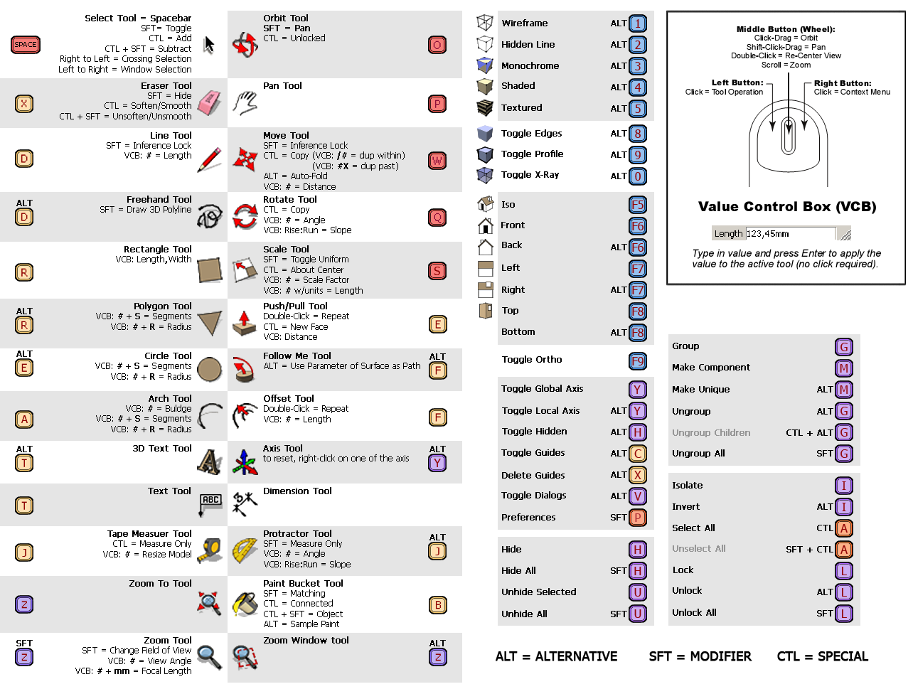 Phím tắt sketchup